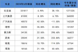 皮奥利：这是一场令人痛心的失利 我们犯了太多严重的错误